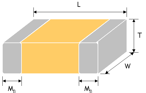 General Purpose Caps