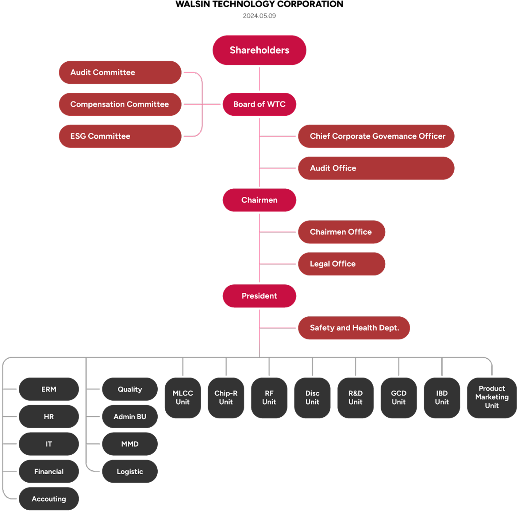 WALSIN TECHNOLOGY CORPORATION