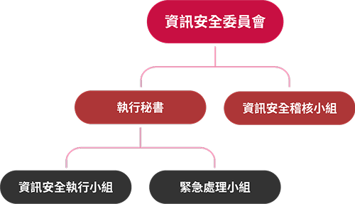 華新科技股份有限公司